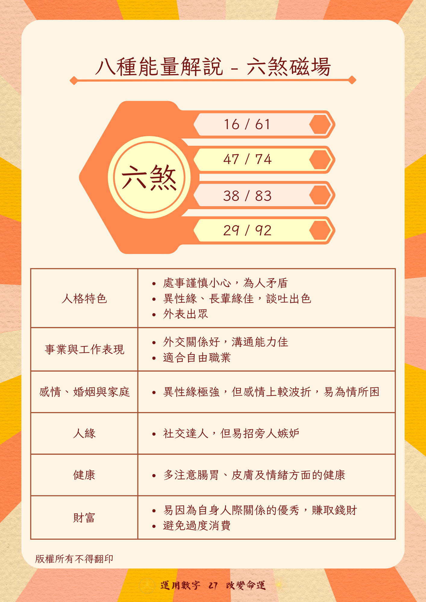 數字易經學運用班教材範例 05